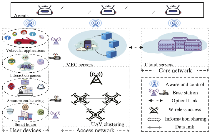AI Agent in Software-defined Network: Agent-based Network Service Prediction and Wireless Resource Scheduling Optimization