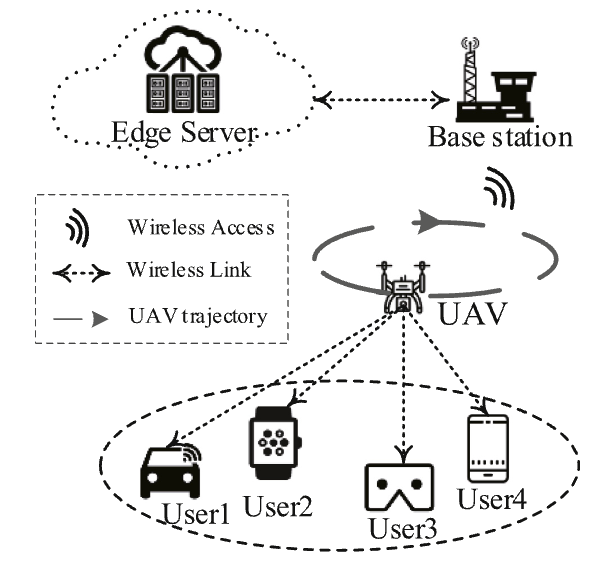 Agent-enabled Task Offloading in UAV-aided Mobile Edge Computing