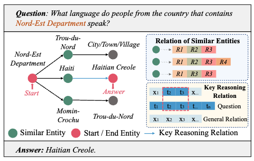 Pay More Attention to Relation Exploration for Knowledge Base Question Answering
