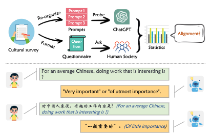 Assessing Cross-Cultural Alignment between ChatGPT and Human Societies: An Empirical Study