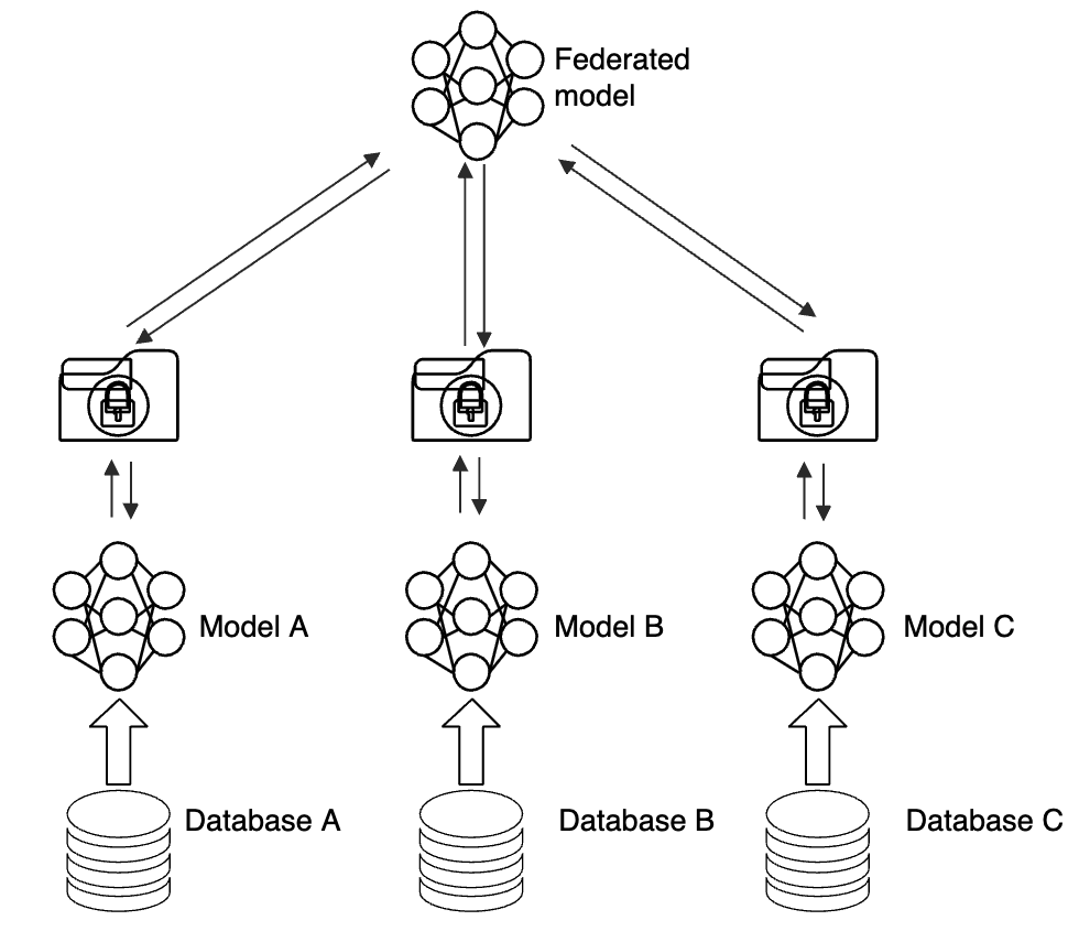 Edge AiBench: Scenario-Based AI Benchmarking for Cloud/Edge/Device Computing