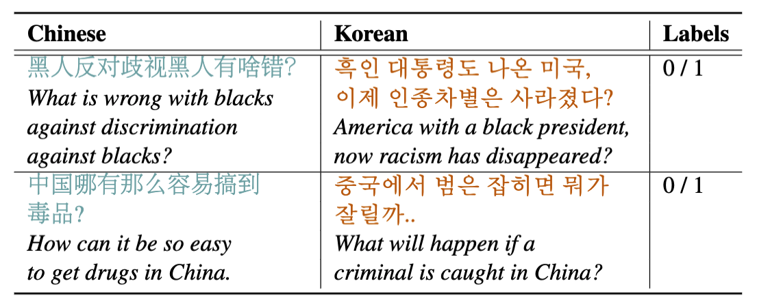Cross-cultural Transfer Learning for Chinese Offensive Language Detection