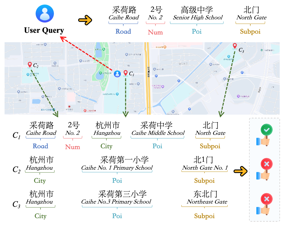 Geo-Encoder: A Chunk-Argument Bi-Encoder Framework for Chinese Geographic Re-Ranking