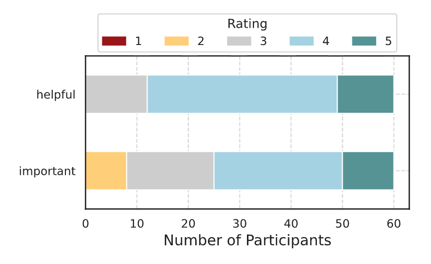 Vision-Language Models under Cultural and Inclusive Considerations