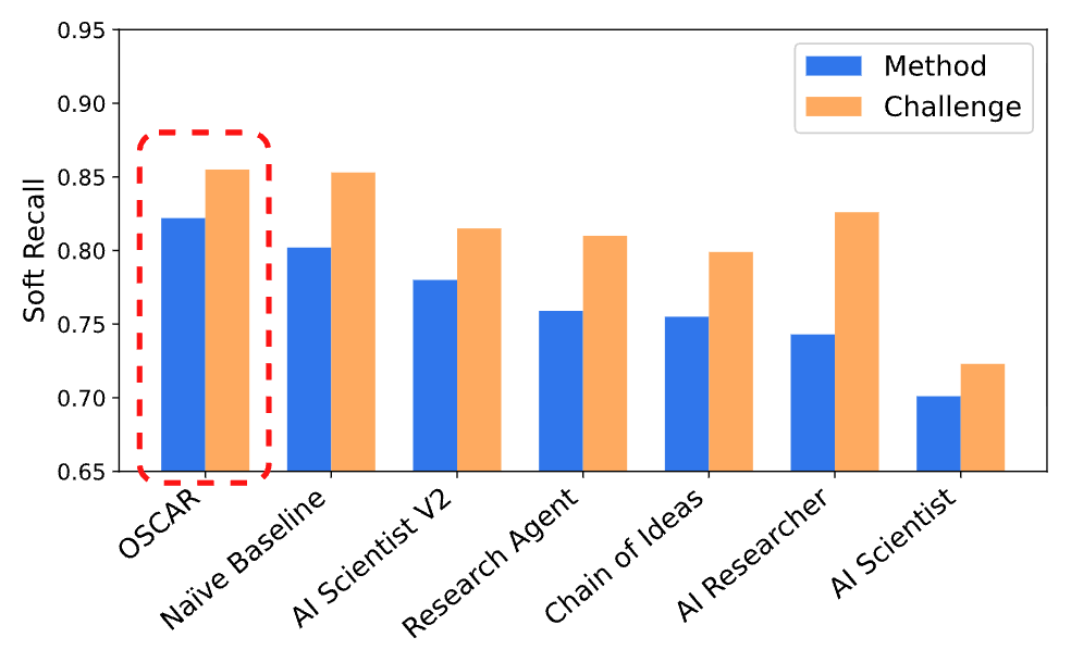 HorizonBench: Evaluating Ideation Agents on Future Scientific Discoveries