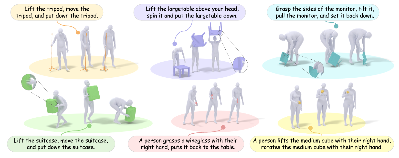 PAMI: Part Anchored Motion for Text to Human-Object Interaction Generation