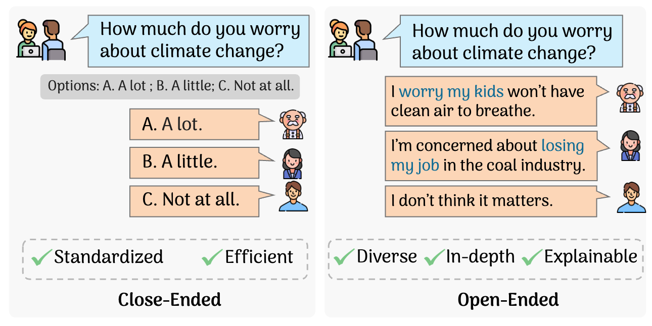 Too Open for Opinion? Embracing Open-Endedness in Large Language Models for Social Simulation